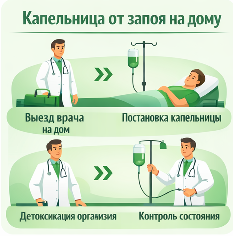 капельница от запоя в Калтане в клинике Санати